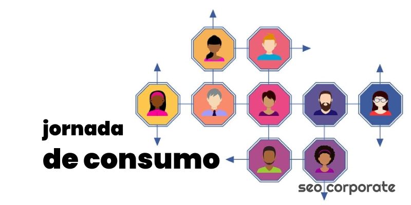 Cada conteúdo deve ser feito pensando no estágio do leitor na jornada do consumo